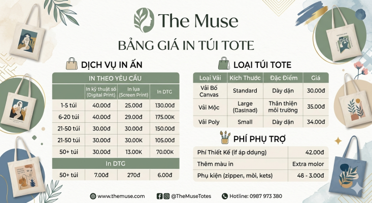 Bảng giá in túi tote của The Muse